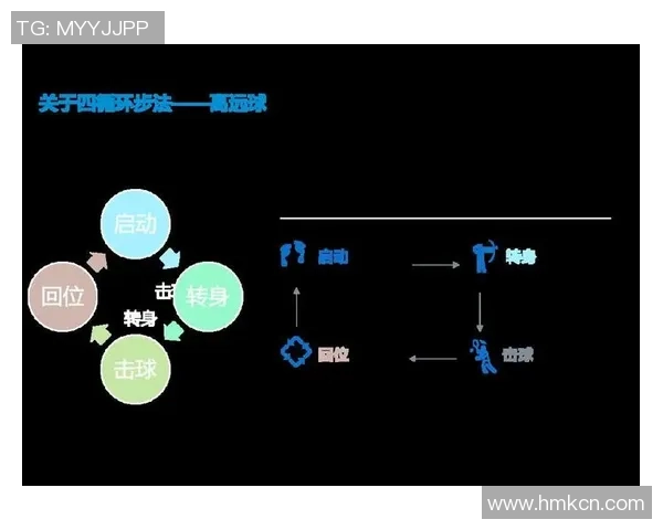 羽毛球新手必读：从基础到进阶的全面意识提升指南