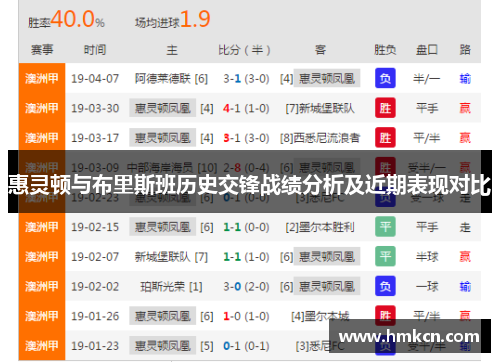 惠灵顿与布里斯班历史交锋战绩分析及近期表现对比